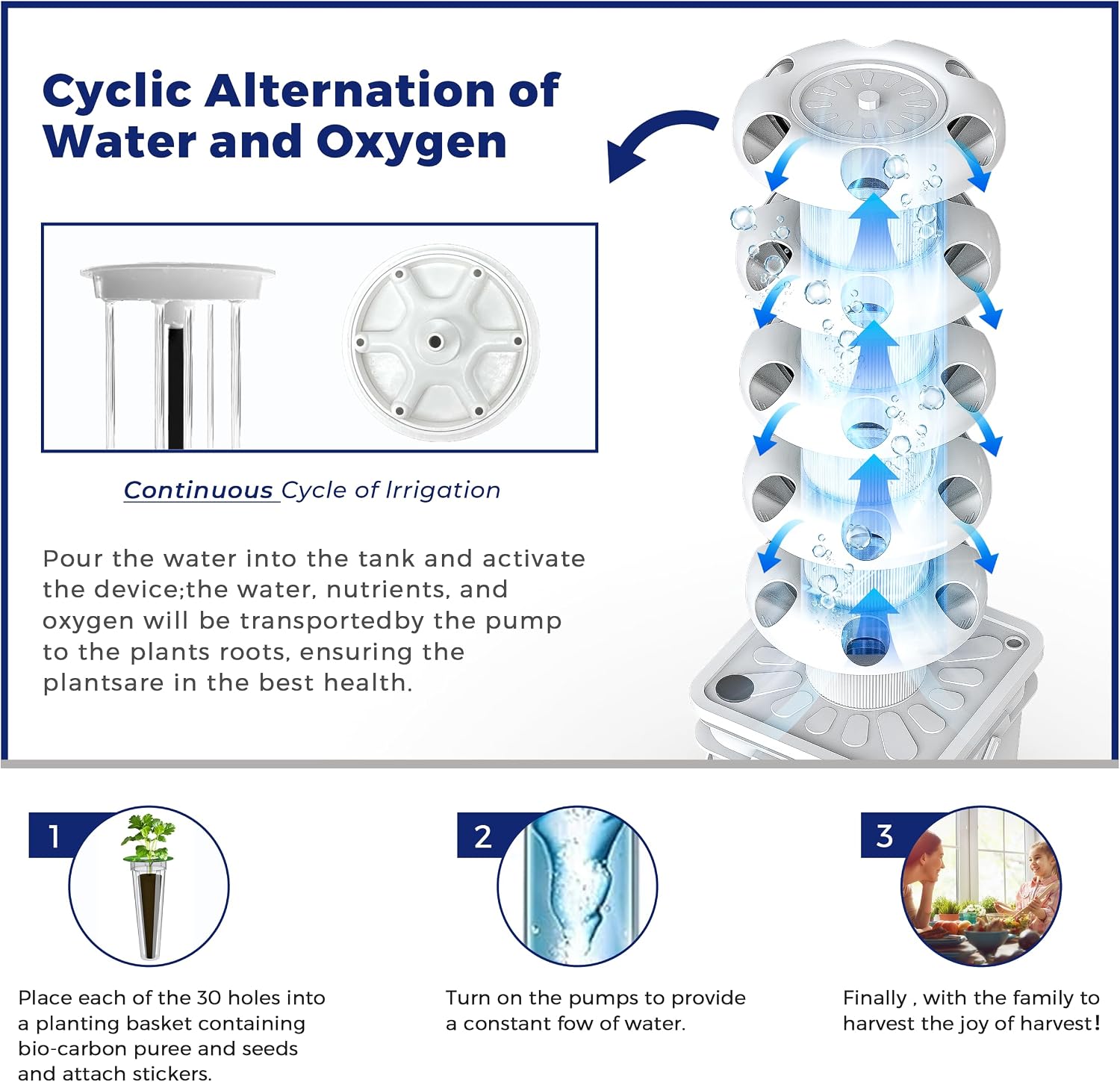 水耕栽培システムキット 5層水耕タワー 30個の植え付け穴  - Hydroponic Kit のレビューと価格