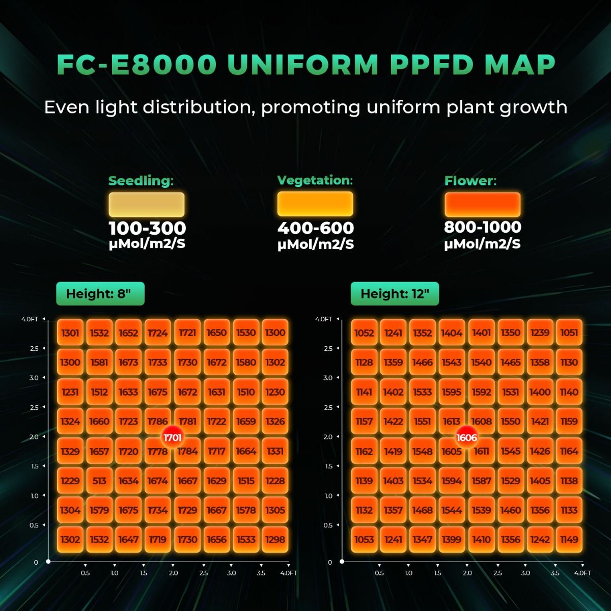 800W Mars Hydro FC-E8000 最高の育成 - Grow Light Led のレビューと価格