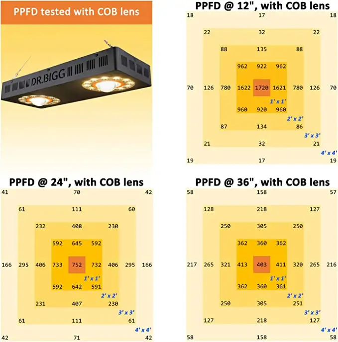Parfactworks 62%オフ フラッシュセール ホッ - Grow Light Led のレビューと価格