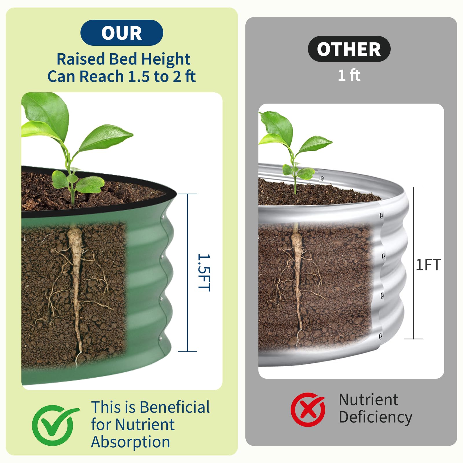 8x4x1.5フィートの亜鉛メッキ仕上げの高床式菜園 - 高 - Raised Garden Bed のレビューと価格