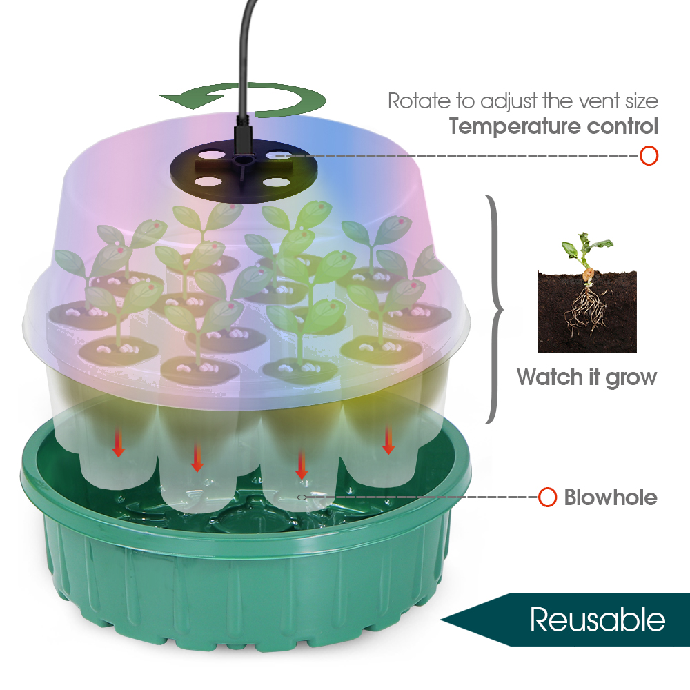 フルスペクトルLED育成ライト付き丸型種まきスタータートレイ - Seed Starter Tray のレビューと価格
