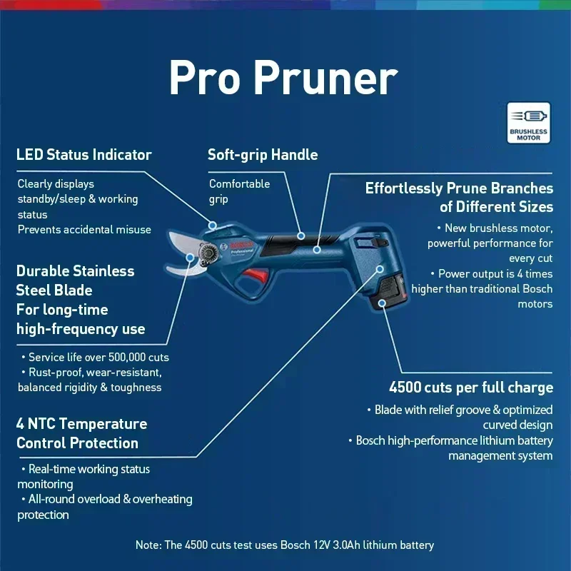 ボッシュ プロ プルーナー 12V コードレス電動剪定ばさみ - Pruning Shears のレビューと価格