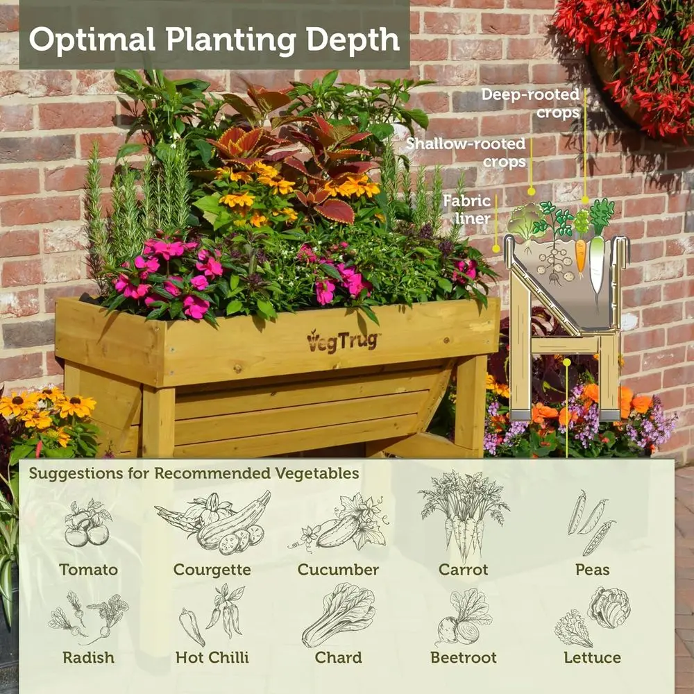天然素材の小型1m壁掛け式ガーデンベッド - 省スペースの垂 - Vertical Planter のレビューと価格